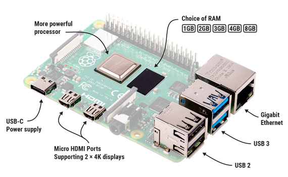 Raspberry Pi 4 Specifications